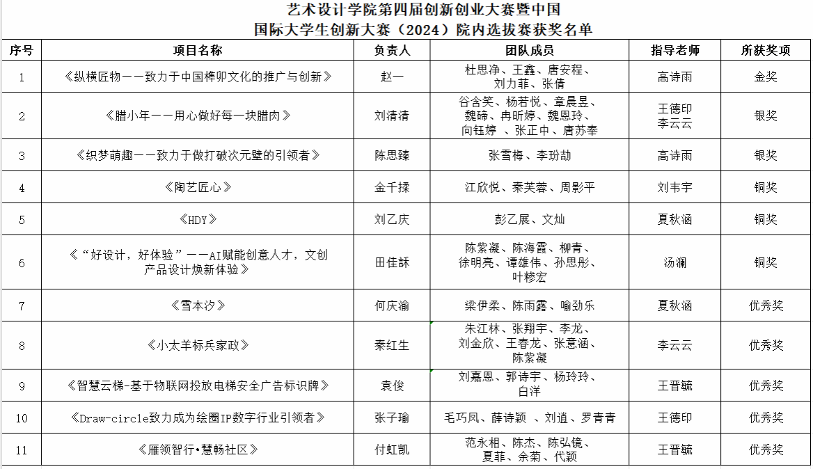 艺术设计学院举办第四届创新创业大赛暨中国国际大学生创新大赛